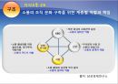 조직에서 의사소통,조직의사소통,의사소통,조직내의사소통,의사소통사례,의사소통분석 19페이지
