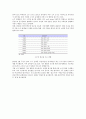 주류시장분석,진로참이슬,참이슬,처음처럼,에비앙,에비앙물을 이용한 소주 차별화전략,차별화전략,기존산업전략캔버스 6페이지