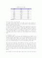 주류시장분석,진로참이슬,참이슬,처음처럼,에비앙,에비앙물을 이용한 소주 차별화전략,차별화전략,기존산업전략캔버스 7페이지
