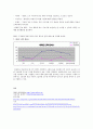 주류시장분석,진로참이슬,참이슬,처음처럼,에비앙,에비앙물을 이용한 소주 차별화전략,차별화전략,기존산업전략캔버스 20페이지