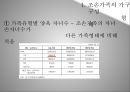 조손가족의개념및배경,사회문제,사회이슈,가정레포트 10페이지