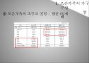 조손가족의개념및배경,사회문제,사회이슈,가정레포트 12페이지