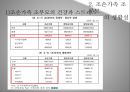조손가족의개념및배경,사회문제,사회이슈,가정레포트 14페이지