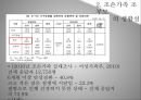 조손가족의개념및배경,사회문제,사회이슈,가정레포트 15페이지