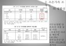 조손가족의개념및배경,사회문제,사회이슈,가정레포트 16페이지