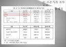 조손가족의개념및배경,사회문제,사회이슈,가정레포트 18페이지