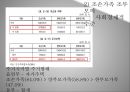조손가족의개념및배경,사회문제,사회이슈,가정레포트 20페이지