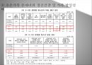 조손가족의개념및배경,사회문제,사회이슈,가정레포트 23페이지