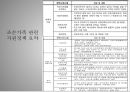 조손가족의개념및배경,사회문제,사회이슈,가정레포트 38페이지