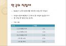[재정학특강] 직접세와 간접세 : 건전재정과 소득재분배에 끼치는 영향과 해결방안 (우리나라 세제 현황,해외사례,외국사례).PPT자료 6페이지