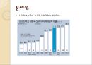 [재정학특강] 직접세와 간접세 : 건전재정과 소득재분배에 끼치는 영향과 해결방안 (우리나라 세제 현황,해외사례,외국사례).PPT자료 9페이지