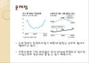 [재정학특강] 직접세와 간접세 : 건전재정과 소득재분배에 끼치는 영향과 해결방안 (우리나라 세제 현황,해외사례,외국사례).PPT자료 10페이지