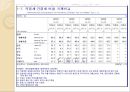 [재정학특강] 직접세와 간접세 : 건전재정과 소득재분배에 끼치는 영향과 해결방안 (우리나라 세제 현황,해외사례,외국사례).PPT자료 13페이지
