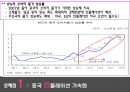 중국경제,중국시장,중국경제개혁,마케팅,브랜드,브랜드마케팅,기업,서비스마케팅,글로벌,경영,시장,사례,swot,stp,4p 21페이지