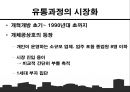 중국의_자본가들,개혁개방 이후의 중국 자본가들,중국시장,자본주의사회와중국 13페이지