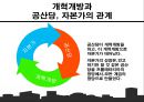 중국의_자본가들,개혁개방 이후의 중국 자본가들,중국시장,자본주의사회와중국 22페이지