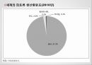중국의 초강력무기 희토류,희토류분석,중국 희토류,희토류수출제한 7페이지