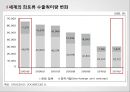 중국의 초강력무기 희토류,희토류분석,중국 희토류,희토류수출제한 10페이지