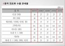 중국의 초강력무기 희토류,희토류분석,중국 희토류,희토류수출제한 11페이지