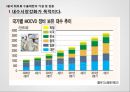 중국의 초강력무기 희토류,희토류분석,중국 희토류,희토류수출제한 17페이지