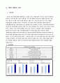 현대자동차인적자원관리 3페이지