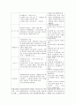 자선조직협회가 사회복지 역사에 어떠한 영향을 끼쳤는지 논하시오 8페이지