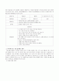 교사로서 본인을 구체적으로 평가하고 만0~5세 중 하나의 기준 연령을 정하여 그 연령에 맞는 자유선택활동과 대소집단 활동과 보육환경 구성을 구체적으로 계획하시오 3페이지