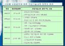 직업 교육의 역사  13페이지