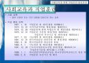 직업 교육의 역사  22페이지