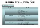 FDI(Foreign Direct Investment) 27페이지