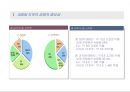 ASEM의 역할과 나아갈 방향 5페이지