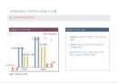 ASEM의 역할과 나아갈 방향 14페이지