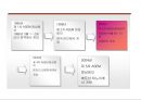 ASEM의 역할과 나아갈 방향 16페이지
