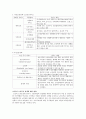 [사회복지]영국의 노인복지정책 4페이지