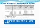 아베노믹스로 바라본 일본경제 5페이지