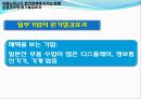 아베노믹스로 바라본 일본경제 14페이지