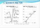 아베노믹스로 바라본 일본경제 39페이지