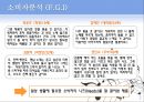 창의력 개발과 기업경영,라온수,MP3,창의력경영,벤처경영 7페이지
