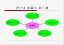 철학적인간학,인간과동물,인간구조,마케팅,브랜드,브랜드마케팅,기업,서비스마케팅,글로벌,경영,시장,사례,swot,stp,4p 9페이지