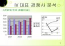 진로 마케팅전략, 해외진출전략, 소주시장 및 환경분석, 진로의 일본진출 14페이지