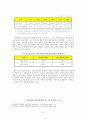 집단주의를 통해 바라본 사회적 현상들과 해결책,집단주의,한국인의가치관,가족주의,학벌주의,지역주의 13페이지