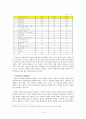 집단주의를 통해 바라본 사회적 현상들과 해결책,집단주의,한국인의가치관,가족주의,학벌주의,지역주의 14페이지