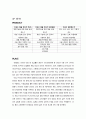 청호나이스 해외마케팅전략, 네덜란드 정수기시장 진출전략,정수기시장,청호나이스정수기,청호나이스,정수기해외진출 9페이지