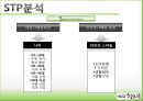 청은차 (청은차마케팅전략,청은차기업분석,치약마케팅전략,치약환경분석).PPT자료 14페이지