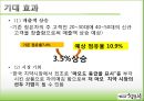 청은차 (청은차마케팅전략,청은차기업분석,치약마케팅전략,치약환경분석).PPT자료 31페이지