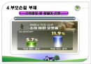 청소년 비만 (청소년비만문제,청소년비만종류,청소년비만유형,청소년비만해결책,청소년비만방안,비만문제,비만).PPT자료 15페이지