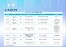 청소년관련법과 행정체계 (청소년관련법,청소년정책,청소년행정,청소년정책외국현황,외국청소년관련법).PPT자료 13페이지