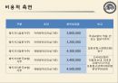 청심국제병원 (청심국제병원마케팅전략,청심국제병원성공요인,청심국제병원경영전략).ppt 11페이지