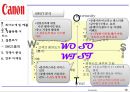 캐논,카메라시장,마케팅,브랜드,브랜드마케팅,기업,서비스마케팅,글로벌,경영,시장,사례,swot,stp,4p 19페이지
