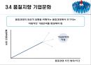 최고경영자와 구성원이 참여하는 품질경영,품질경영사례,TQM작용환경의국축,품질모티베이션 22페이지